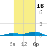Tide chart for Channel Bridge, Boca Chica, Florida on 2023/01/16