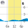 Tide chart for Channel Bridge, Boca Chica, Florida on 2023/01/6