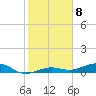 Tide chart for Channel Bridge, Boca Chica, Florida on 2023/01/8