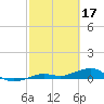 Tide chart for Channel Bridge, Boca Chica, Florida on 2023/02/17