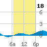 Tide chart for Channel Bridge, Boca Chica, Florida on 2023/02/18