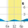 Tide chart for Channel Bridge, Florida on 2023/02/6