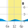 Tide chart for Channel Bridge, Florida on 2023/02/8