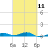 Tide chart for Channel Bridge, Boca Chica, Florida on 2023/03/11