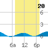 Tide chart for Channel Bridge, Boca Chica, Florida on 2023/03/20