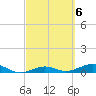 Tide chart for Channel Bridge, Boca Chica, Florida on 2023/03/6