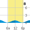 Tide chart for Channel Bridge, Boca Chica, Florida on 2023/03/8