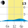 Tide chart for Channel Bridge, Boca Chica, Florida on 2023/04/13