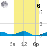 Tide chart for Channel Bridge, Florida on 2023/04/6