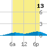Tide chart for Channel Bridge, Florida on 2023/05/13