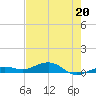 Tide chart for Channel Bridge, Florida on 2023/05/20