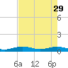 Tide chart for Channel Bridge, Florida on 2023/05/29
