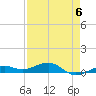 Tide chart for Channel Bridge, Florida on 2023/05/6