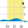 Tide chart for Channel Bridge, Florida on 2023/05/9