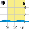 Tide chart for Channel Bridge, Boca Chica, Florida on 2023/07/9