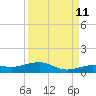 Tide chart for Channel Bridge, Boca Chica, Florida on 2023/09/11
