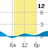 Tide chart for Channel Bridge, Boca Chica, Florida on 2024/01/12