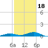 Tide chart for Channel Bridge, Boca Chica, Florida on 2024/01/18