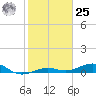 Tide chart for Channel Bridge, Boca Chica, Florida on 2024/01/25