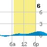 Tide chart for Channel Bridge, Boca Chica, Florida on 2024/02/6