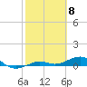 Tide chart for Channel Bridge, Boca Chica, Florida on 2024/02/8