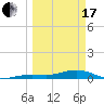 Tide chart for Channel Bridge, Boca Chica, Florida on 2024/03/17