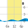 Tide chart for Channel Bridge, Boca Chica, Florida on 2024/03/8