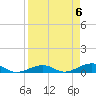Tide chart for Channel Bridge, Boca Chica, Florida on 2024/04/6