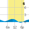 Tide chart for Channel Bridge, Boca Chica, Florida on 2024/05/6