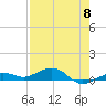 Tide chart for Channel Bridge, Boca Chica, Florida on 2024/05/8
