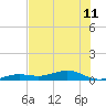 Tide chart for Channel Bridge, Boca Chica, Florida on 2024/06/11