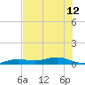Tide chart for Channel Bridge, Boca Chica, Florida on 2024/06/12