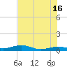 Tide chart for Channel Bridge, Boca Chica, Florida on 2024/06/16