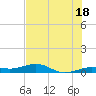 Tide chart for Channel Bridge, Boca Chica, Florida on 2024/06/18