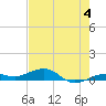 Tide chart for Channel Bridge, Boca Chica, Florida on 2024/06/4