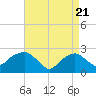 Tide chart for Sammys Beach, Maidstone Beach, Gardiners Bay, New York on 2021/04/21