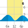 Tide chart for Sammys Beach, Maidstone Beach, Gardiners Bay, New York on 2021/04/6