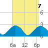 Tide chart for Sammys Beach, Maidstone Beach, Gardiners Bay, New York on 2021/04/7
