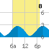 Tide chart for Sammys Beach, Maidstone Beach, Gardiners Bay, New York on 2021/04/8