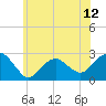 Tide chart for Sammys Beach, Maidstone Beach, Gardiners Bay, New York on 2021/06/12