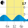 Tide chart for Sammys Beach, Maidstone Beach, Gardiners Bay, New York on 2021/06/17
