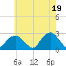 Tide chart for Sammys Beach, Maidstone Beach, Gardiners Bay, New York on 2021/06/19