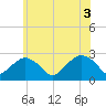 Tide chart for Sammys Beach, Maidstone Beach, Gardiners Bay, New York on 2021/06/3
