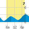 Tide chart for Sammys Beach, Maidstone Beach, Gardiners Bay, New York on 2021/06/7