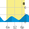 Tide chart for Sammys Beach, Maidstone Beach, Gardiners Bay, New York on 2021/06/8