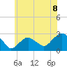 Tide chart for Sammys Beach, Maidstone Beach, Gardiners Bay, New York on 2021/07/8