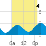 Tide chart for Sammys Beach, Maidstone Beach, Gardiners Bay, New York on 2021/09/4