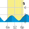 Tide chart for Sammys Beach, Maidstone Beach, Gardiners Bay, New York on 2021/09/5