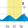 Tide chart for Sammys Beach, Maidstone Beach, Gardiners Bay, New York on 2021/10/2