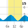 Tide chart for Sammys Beach, Maidstone Beach, Gardiners Bay, New York on 2022/03/15